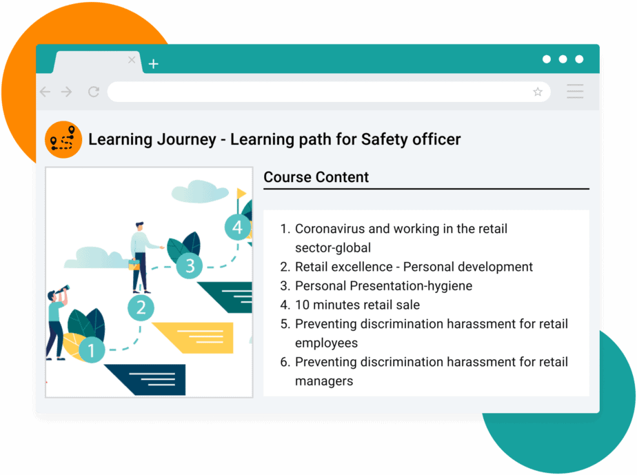 CALF™ for retail industry Nuveda Learning LMS