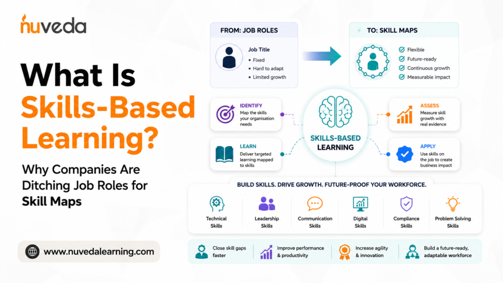 What Is Skills-Based Learning?